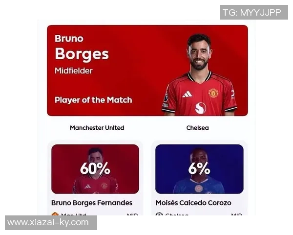 B费助攻双响曼联战胜水晶宫荣膺球迷票选最佳球员称号 B费助攻双响曼联战胜水晶宫荣膺球迷票选最佳球员称号